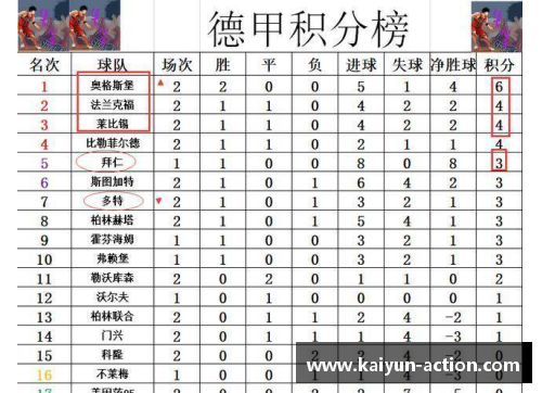 kaiyun开云拜仁客场胜RB莱比锡力压德甲积分榜四连胜 - 副本