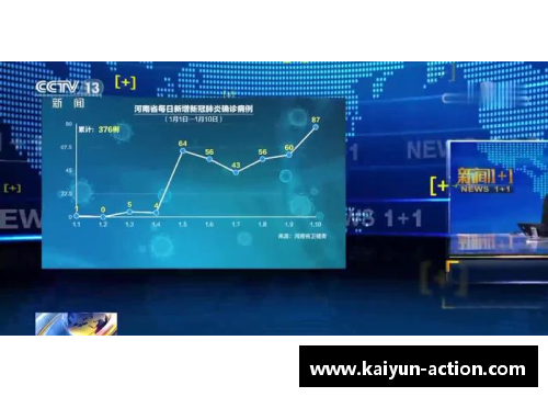 kaiyun开云德尔塔与奥密克戎变异株叠加流行！山西省疫情防控的挑战与应对 - 副本